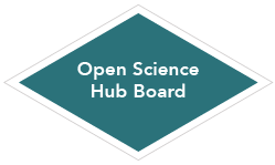 Open Science Hub Board